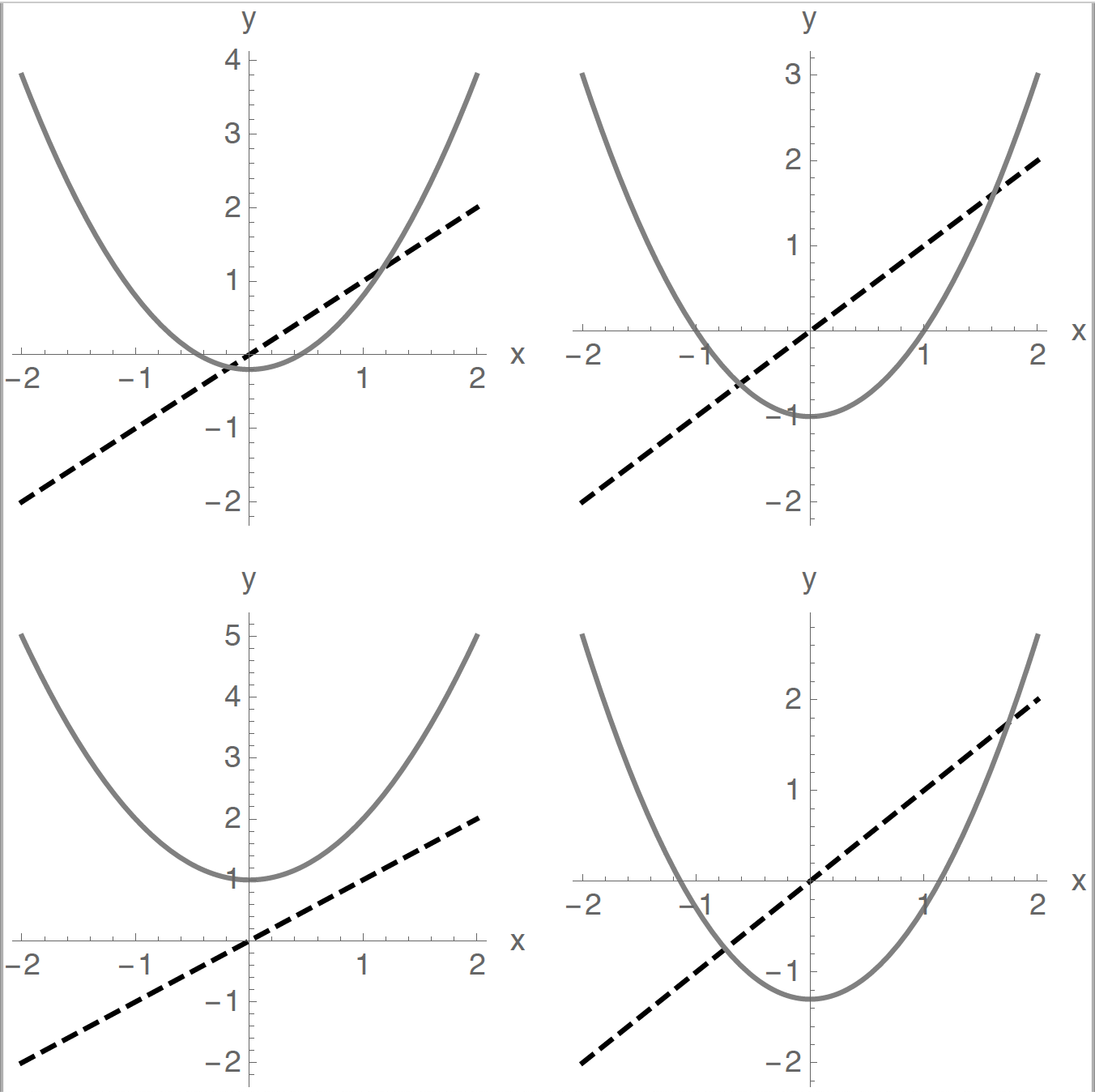 Figure 1-3